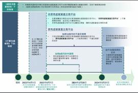 OIN:划重点 香港证监会《虚拟资产交易平台指引》咨询速读_DOGEBTC