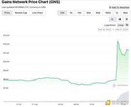 ETH:GNS上线币安 GMX稳步上涨 还有哪些真实收益DeFi_AIN