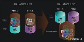 LAYER:Balancer：LSD 赛道另一个值得关注的协议_Mintlayer