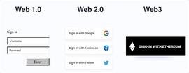 NFT:搞定隐私 DID是Web3重要一环_did币价格