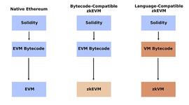 NFT:从合约部署的角度区分不同的 zkEVM_nftart币最新消息