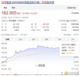 CHAT:AI战幔拉开  百度、微软、谷歌等科技企业拉响「红色警报」_SPENT币