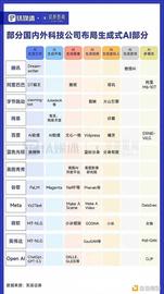 FRA:生成式AI狂飙  中国版ChatGPT还有多远_DAI