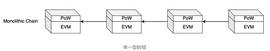 CODE:ETH上半年开发重心：前有上海 后有坎昆_3X Short Ethereum Classic Token