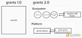 TCO:Gitcoin 是什么？Gitcoin Grants 2.0 将解决什么问题？_TCOIN