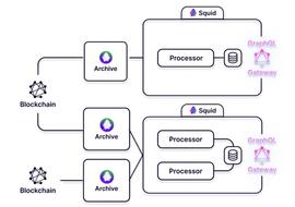 API:Web3 中间件和基础设施全景概览_DEFILANCER币