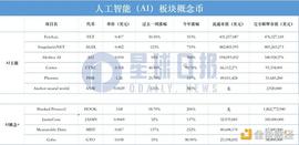 SYNC:AI 板块狂飙 这 10 个项目值得关注_SYNCBRAIN价格