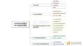 ERP:深度盘点NFT永续合约赛道：可以加杠杆做空NFT了？_FTP