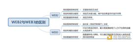 WEB3:实战演示：如何从0至1实现WEB3项目的爆发性增长？_movez币是哪个国家发行的