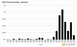以太坊:Web3 游戏中的创造者经济：从游戏到平台 用户生成内容的挑战_ALA