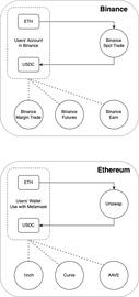 SWAP:Uniswap的“中年危机”：护城河较浅 盈利空间堪忧_CEX