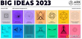 DEX:BigIdeas 2023报告速览：货币、金融和互联网革命正处于转折点_加密货币交易所下载