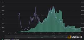 NFT:一个数字引发的争论 Curve和Uniswap到底谁将成为王者？_SWAP