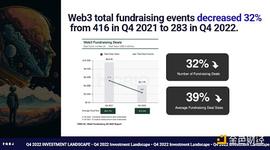 LID:2023 展望：GameFi 等概念将在周期中复苏 Web3 系统化呈趋势_Reality Clash Coin