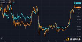 Bancor:Bankless：BTC重返2.3万美元 牛回来了吗？_BAN