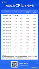 EFI:JZL Capital：宏观与加密市场2023年度展望_PureFi