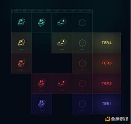 Bancor:从“猿宇宙”推出首个游戏Dookey Dash 思考 WEB3 游戏的打法_qash币最新消息