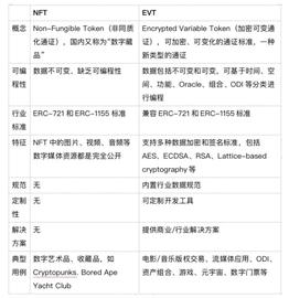 ROD:Web3 电影合规之路：涩谷的白兔能跑到北京吗？_web3域名怎么使用