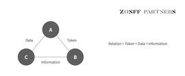 TOKEN:SocialFi 1.0 到 2.0 的现状、观察、思考与畅想_web3.0币种有哪些