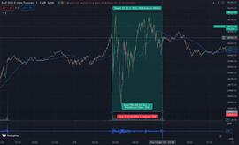 LAYER:Bankless：深度剖析当前宏观环境 加密市场行情回来了吗？_CPI