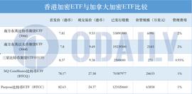 以太坊:上线一月 香港加密 ETF 表现如何？反映出哪些市场信号？_ETF DAO