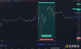 BTC:Bankless：深度剖析当前宏观环境 加密市场行情回来了吗_Extra Ordinary Coin