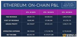 区块链:一文探讨以太坊估值框架 ETH 如何纳入超级资产类别？_USD