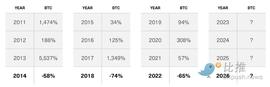 coinbase:Bitwise：对2023年加密行业的10个预测_以太坊币今日价格行情查询