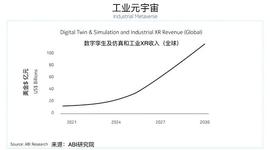 FACE:分析：元宇宙为何会对工业产生影响？工业元宇宙离我们还有多远？_eBoost