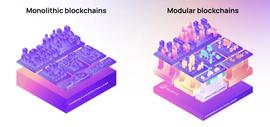 区块链:2023年加密新展望：详解Celestia和Fuel引领的模块化叙事_LUS