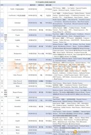 元宇宙:一文盘点加密圈融资额超千万的财会类项目_KFI