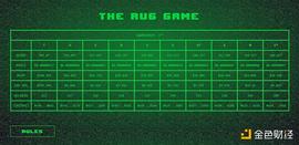 KEN:特殊博弈游戏 The Rug Game ：赢家只有一个_以太坊币最新价格行情分析