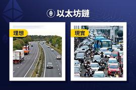 LYG:壕无人性 起底重金布局Layer2赛道的印度加密独角兽Polygon_POLY