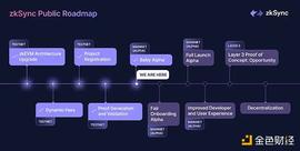 zkSync:Nansen：zkSync会是以太坊扩展的答案吗？_Truedeal Token
