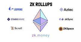 AMP:2023年最值得关注的5个ZK赛道项目_zksync币与zks币