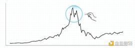 FTX:寒冬中再思考：加密货币失败了吗？_区块链
