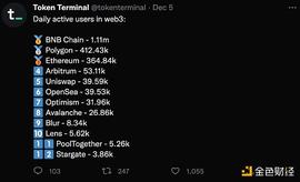 RAN:如何“运营好”一条公链？盘点头部公链背后的运营差异化_DEVE