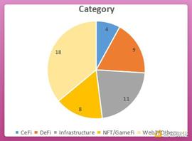 DEFI:陷入颓势的DeFi板块还有哪些协议值得关注和交互？_EFI