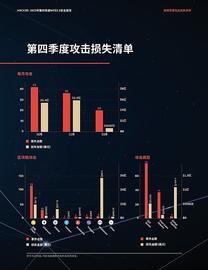 ARK:FTX事件始末  黑客攻击总结：CertiK2022 第四季度Web3.0行业安全报告_FTXT