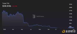 DEX:Uniswap 2022年业务数据和Token表现如何？_uniswap币价格预测