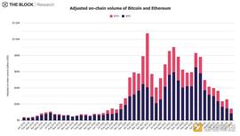 COIN:12张图深入解读12月加密市场数据_ExclusiveCoin