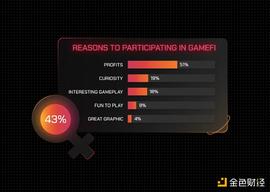 AME:GameFi 年度报告：从第一参与者视角了解行业现状和未来_AGAME