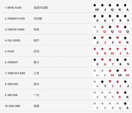 BIT:德州扑克类GameFi游戏对比分析_TRU