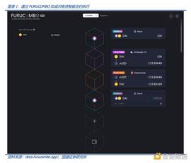 PIC:Move 如何避免闪电贷重入攻击？_MoveCash