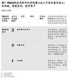 ION:走出概念炒作的Web3_1INCH