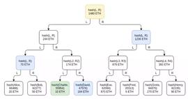 TOR:V神：如何打造更安全中心化交易所？_ANK