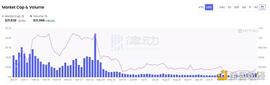 Genesis:NFT的2022：造神结束 细分开始_GEN币