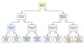 VIT:V神：探讨打造安全中心化交易平台方法_INS