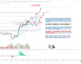 DEF:冷风说币:BTC强势上涨 cpi再临 能否带动市场?2022.09.13_EFI