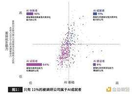 COIN:四个关键事项让AI成就你的企业_区块链通俗易懂的例子有哪些